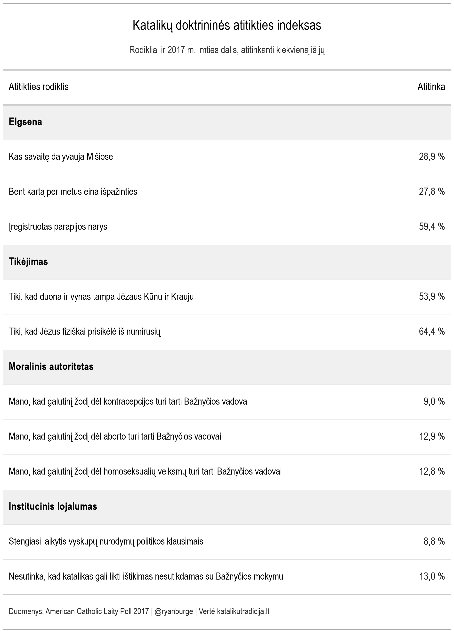 Katalikų doktrininės atitikties indeksas